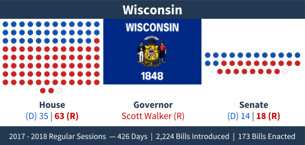 Wisconsin - Adjournment Graphic